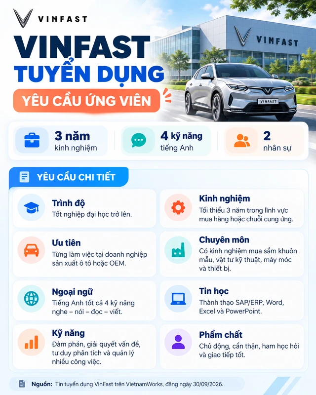 Con trai ông Phạm Nhật Vượng đang tuyển gấp nhân sự mới, công việc liên quan nhiều tới sản phẩm của công ty, ưu tiên người biết "nghe - nói - đọc - viết", mức lương gây tò mò Con trai ông Phạm Nhật Vượng đang tuyển gấp nhân sự mới, công việc liên quan nhiều tới sản phẩm của công ty, ưu tiên người biết "nghe - nói - đọc - viết", mức lương gây tò mò