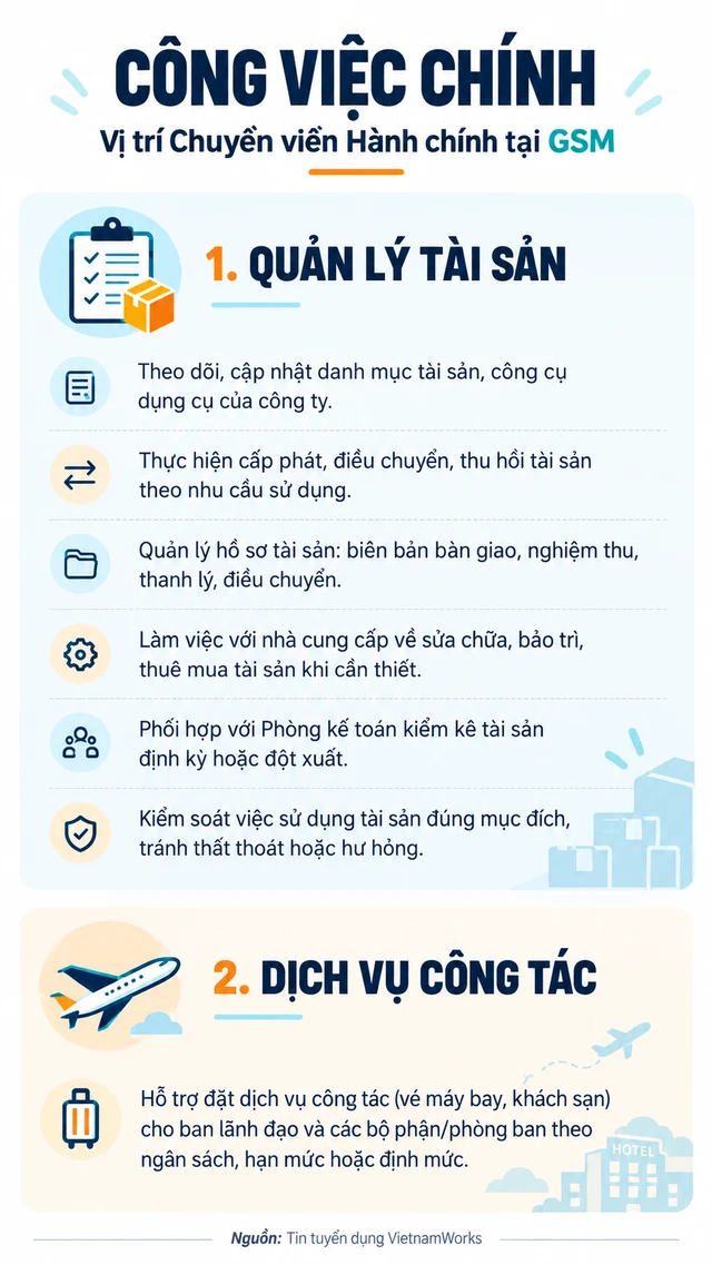 Con trai thứ 2 của tỷ phú Phạm Nhật Vượng đang tuyển nhân viên mới, công việc liên quan nhiều tới tài sản công ty, yêu cầu thành thạo tin học văn phòng, ưu tiên giỏi 1 kỹ năng, lương lên tới hơn 20 triệu đồng/tháng Con trai thứ 2 của tỷ phú Phạm Nhật Vượng đang tuyển nhân viên mới, công việc liên quan nhiều tới tài sản công ty, yêu cầu thành thạo tin học văn phòng, ưu tiên giỏi 1 kỹ năng, lương lên tới hơn 20 triệu đồng/tháng