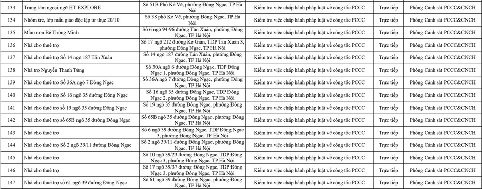 Công an Hà Nội sắp kiểm tra gần 10.000 cơ sở kinh doanh: Có cả nhà trọ, trung tâm tiếng Anh, tạp hóa… Công an Hà Nội sắp kiểm tra gần 10.000 cơ sở kinh doanh: Có cả nhà trọ, trung tâm tiếng Anh, tạp hóa…