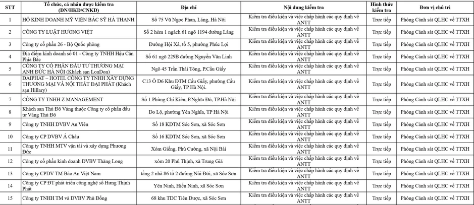 Công an Hà Nội sắp kiểm tra gần 10.000 cơ sở kinh doanh: Có cả nhà trọ, trung tâm tiếng Anh, tạp hóa… Công an Hà Nội sắp kiểm tra gần 10.000 cơ sở kinh doanh: Có cả nhà trọ, trung tâm tiếng Anh, tạp hóa…