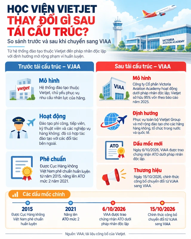 Đằng sau học viện tiến sĩ Nguyễn Thị Phương Thảo duy trì suốt 14 năm: Trao cơ hội tới Mỹ, Úc, châu Âu cho hàng ngàn người, vừa đón tin vui lớn sau cuộc tái cấu trúc
