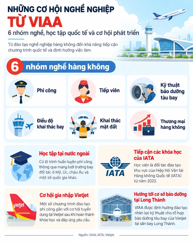 Đằng sau học viện tiến sĩ Nguyễn Thị Phương Thảo duy trì suốt 14 năm: Trao cơ hội tới Mỹ, Úc, châu Âu cho hàng ngàn người, vừa đón tin vui lớn sau cuộc tái cấu trúc