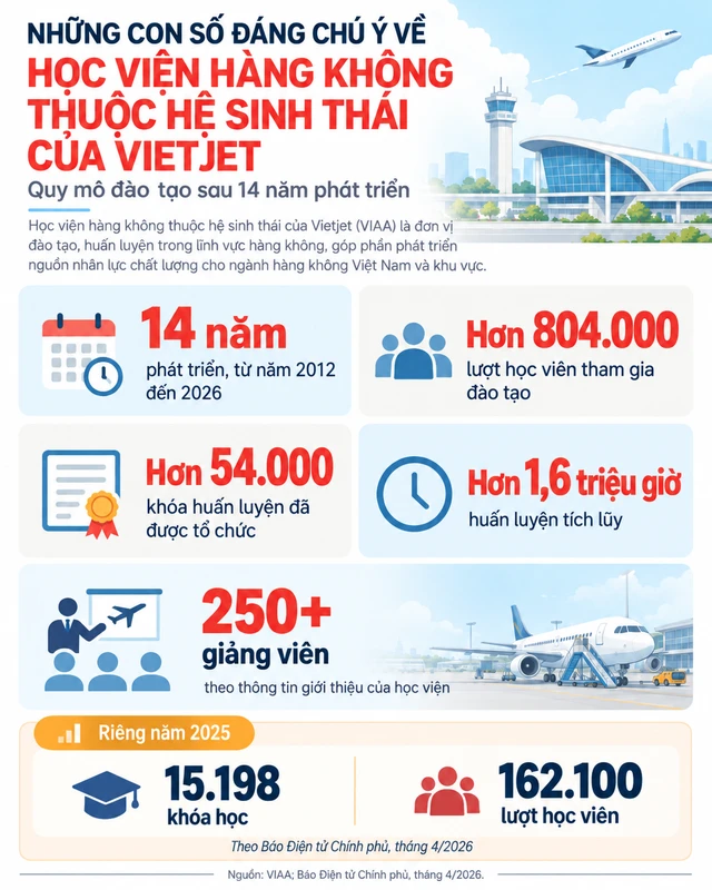 Đằng sau học viện tiến sĩ Nguyễn Thị Phương Thảo duy trì suốt 14 năm: Trao cơ hội tới Mỹ, Úc, châu Âu cho hàng ngàn người, vừa đón tin vui lớn sau cuộc tái cấu trúc