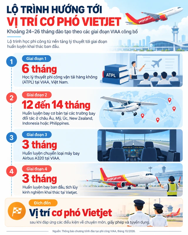 Đằng sau học viện tiến sĩ Nguyễn Thị Phương Thảo duy trì suốt 14 năm: Trao cơ hội tới Mỹ, Úc, châu Âu cho hàng ngàn người, vừa đón tin vui lớn sau cuộc tái cấu trúc