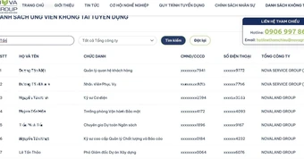 Danh sách 'không tái tuyển dụng' của NovaGroup: Quyền của doanh nghiệp đến đâu khi sàng lọc nhân sự?