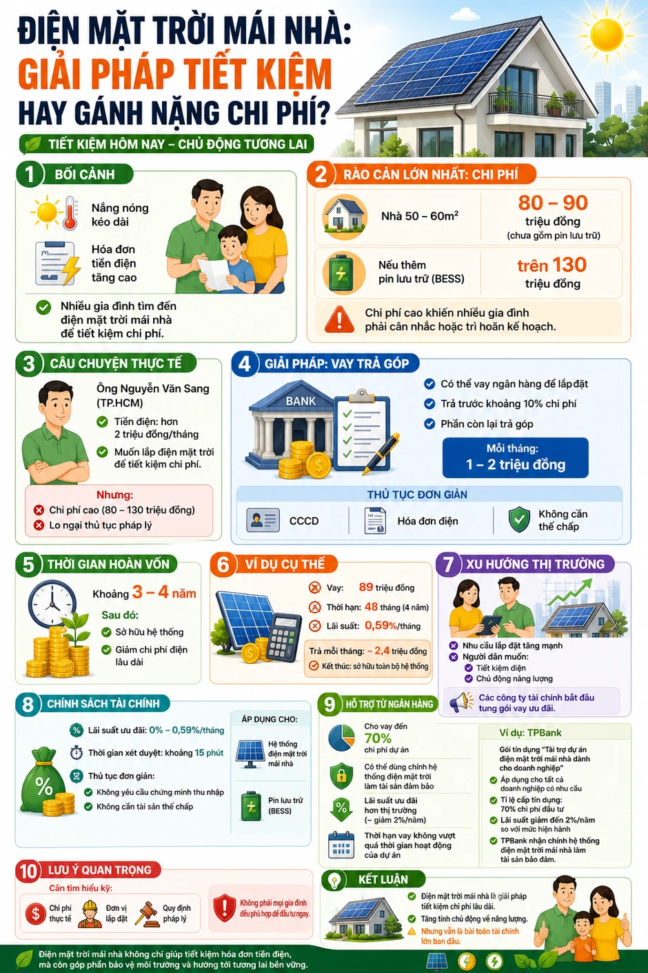 Điều gì khiến nhiều hộ gia đình chần chừ khí lắp điện mặt trời mái nhà? Điều gì khiến nhiều hộ gia đình chần chừ khí lắp điện mặt trời mái nhà?
