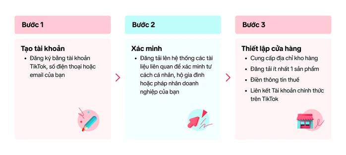 Định danh người bán hàng trên Shopee, TikTok Shop từ 1-7: Cần làm gì để không phạm luật?