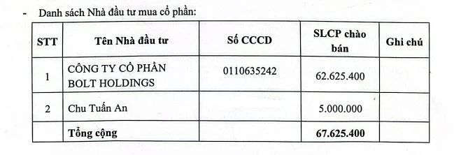Doanh nghiệp liên quan Tân Hoàng Minh dự mua gần 93% lượng cổ phiếu chào bán của Chứng khoán UP