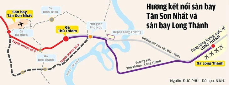 Đường sắt nối TP.HCM với sân bay Long Thành: Hành lang thuận lợi nhất đang làm nhanh nhất