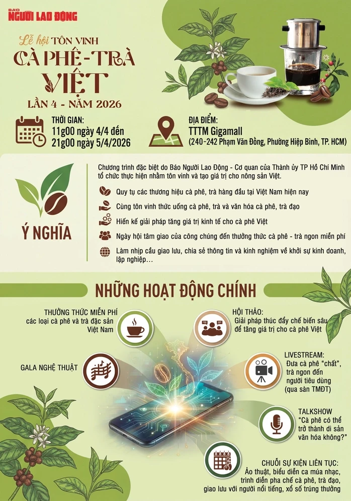 Giá cà phê hôm nay 26-3: Xuất hiện loại cà phê hơn 8 triệu đồng/kg Giá cà phê hôm nay 26-3: Xuất hiện loại cà phê hơn 8 triệu đồng/kg