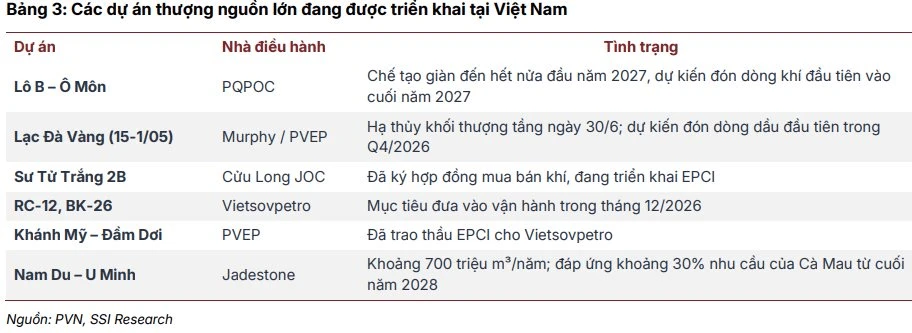 Giá dầu có thể giảm về 70 USD/thùng trong năm 2027, lợi nhuận các "ông lớn" dầu khí Việt Nam sẽ ra sao? Giá dầu có thể giảm về 70 USD/thùng trong năm 2027, lợi nhuận các "ông lớn" dầu khí Việt Nam sẽ ra sao?