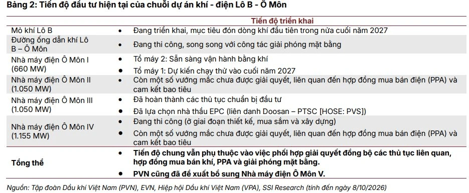 Giá dầu có thể giảm về 70 USD/thùng trong năm 2027, lợi nhuận các "ông lớn" dầu khí Việt Nam sẽ ra sao? Giá dầu có thể giảm về 70 USD/thùng trong năm 2027, lợi nhuận các "ông lớn" dầu khí Việt Nam sẽ ra sao?