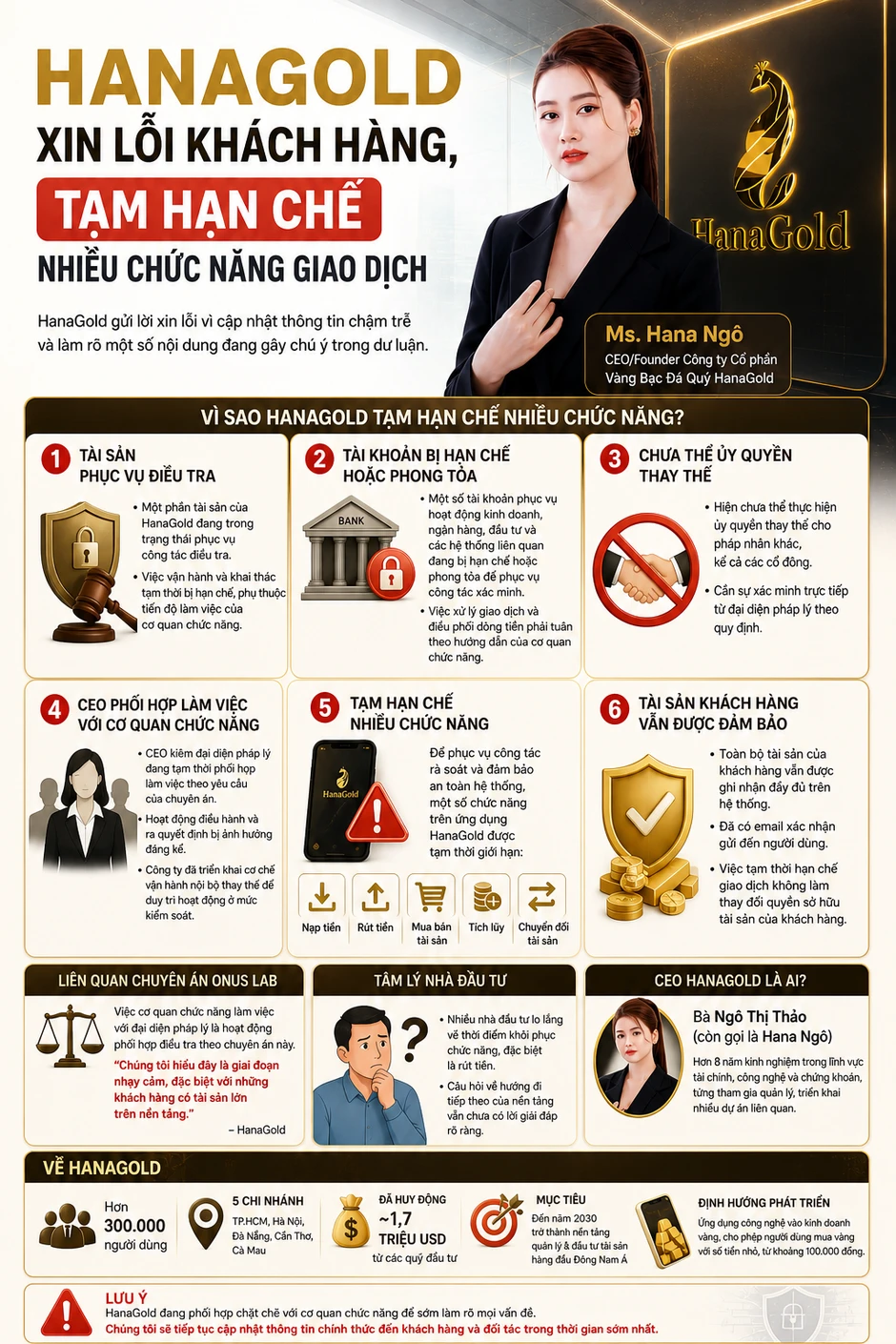 Hana Gold xin lỗi nhà đầu tư, nêu lý do nhiều chức năng trên ứng dụng vẫn bị tạm khoá Hana Gold xin lỗi nhà đầu tư, nêu lý do nhiều chức năng trên ứng dụng vẫn bị tạm khoá