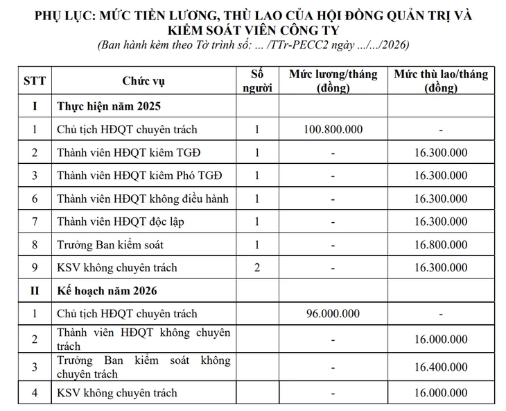 Hé lộ mức lương dự kiến của tân chủ tịch TV2 sau khi bộ máy lãnh đạo được kiện toàn Hé lộ mức lương dự kiến của tân chủ tịch TV2 sau khi bộ máy lãnh đạo được kiện toàn
