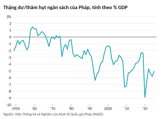 Hơn 1.000 tỷ USD trái phiếu sắp đến hạn, nợ vượt 120% GDP: 'Tiền ma thuật' tại nền kinh tế top đầu châu Âu khiến nhà đầu tư run rẩy chuẩn bị kịch bản xấu Hơn 1.000 tỷ USD trái phiếu sắp đến hạn, nợ vượt 120% GDP: 'Tiền ma thuật' tại nền kinh tế top đầu châu Âu khiến nhà đầu tư run rẩy chuẩn bị kịch bản xấu