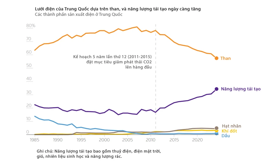 Infographic: Trung Quốc vượt qua 'cú sốc' eo biển Hormuz thế nào? Infographic: Trung Quốc vượt qua 'cú sốc' eo biển Hormuz thế nào?