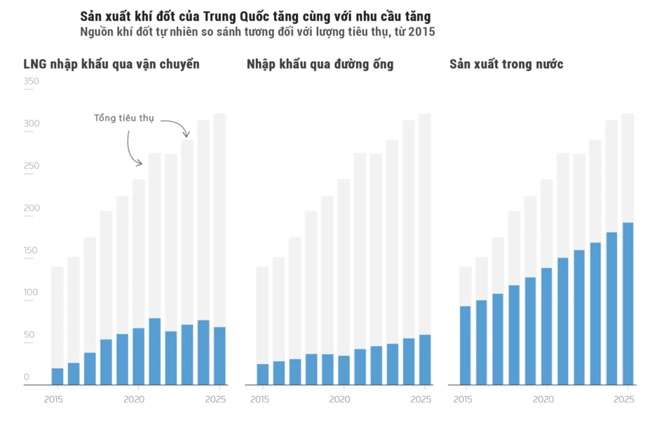 Infographic: Trung Quốc vượt qua 'cú sốc' eo biển Hormuz thế nào? Infographic: Trung Quốc vượt qua 'cú sốc' eo biển Hormuz thế nào?