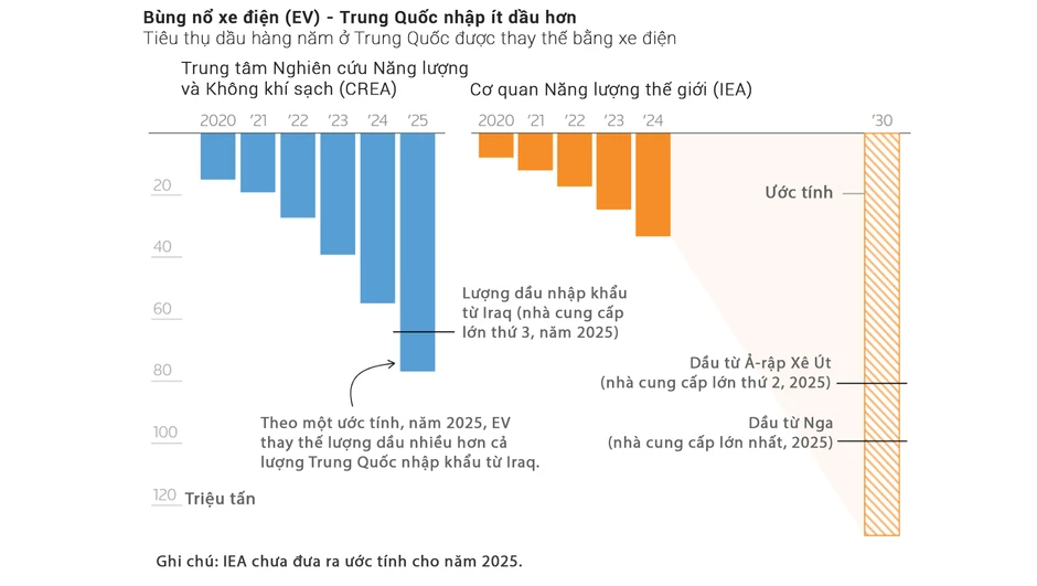 Infographic: Trung Quốc vượt qua 'cú sốc' eo biển Hormuz thế nào? Infographic: Trung Quốc vượt qua 'cú sốc' eo biển Hormuz thế nào?