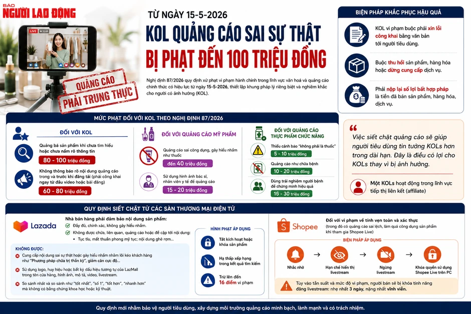 Kể từ ngày 15-5, KOL quảng cáo lố phải trả giá đắt Kể từ ngày 15-5, KOL quảng cáo lố phải trả giá đắt