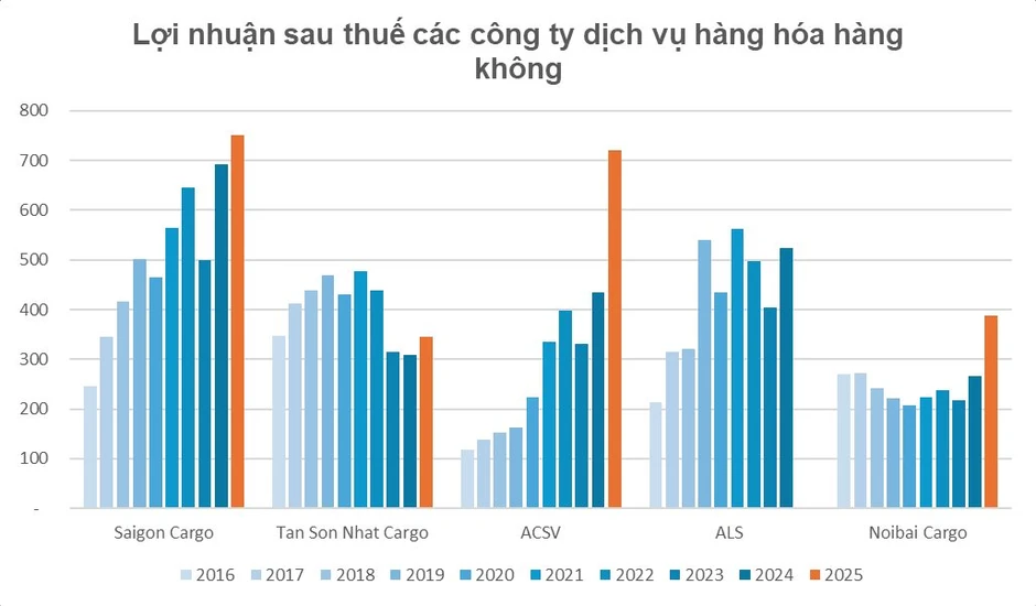 Kỷ lục tại Tân Sơn Nhất và cú đột biến tại Nội Bài: Điều gì đã xảy ra? Kỷ lục tại Tân Sơn Nhất và cú đột biến tại Nội Bài: Điều gì đã xảy ra?