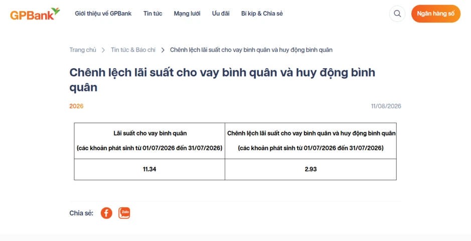 Lãi suất cho vay ngân hàng nào thấp nhất? Lãi suất cho vay ngân hàng nào thấp nhất?