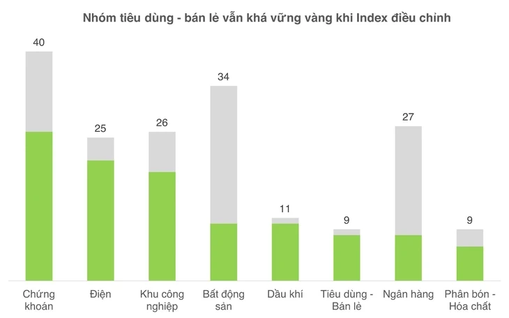 Lãi suất lên cao, các thương vụ IPO ngành bán lẻ đang chịu 'áp lực kép' Lãi suất lên cao, các thương vụ IPO ngành bán lẻ đang chịu 'áp lực kép'