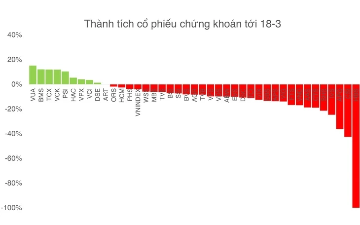 Lãi suất margin lên đến 14%, công ty chứng khoán bắt đầu chuyển áp lực sang nhà đầu tư? Lãi suất margin lên đến 14%, công ty chứng khoán bắt đầu chuyển áp lực sang nhà đầu tư?