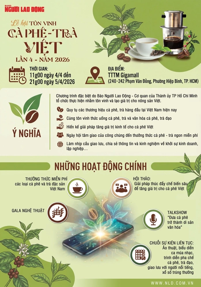 Lần đầu tiên có Liên minh cà phê chế biến sâu Việt Nam