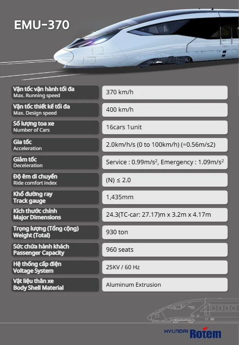 Lộ diện tàu cao tốc của tỷ phú Trần Bá Dương tại Việt Nam, dài hơn 200 m, chở 479 hành khách với tốc độ 370 km/h Lộ diện tàu cao tốc của tỷ phú Trần Bá Dương tại Việt Nam, dài hơn 200 m, chở 479 hành khách với tốc độ 370 km/h
