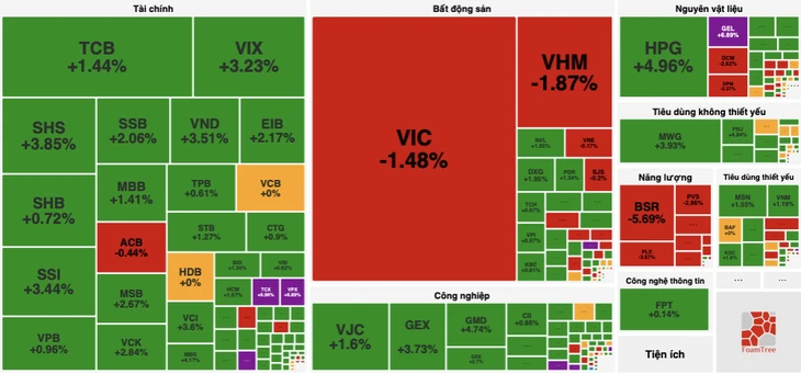 Loạt mã chứng khoán tăng kịch trần, VN-Index áp sát 1.800 điểm Loạt mã chứng khoán tăng kịch trần, VN-Index áp sát 1.800 điểm