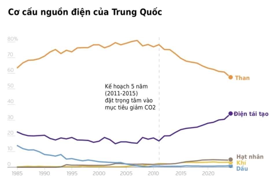 Lý do Trung Quốc vẫn đứng vững trước cú sốc năng lượng Trung Đông - Báo TinVina