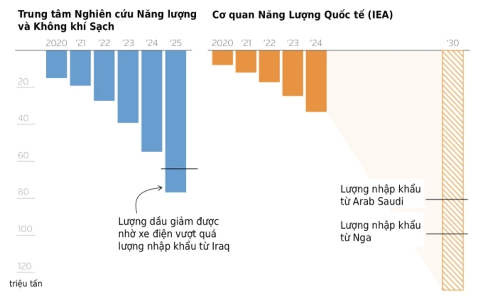 Lý do Trung Quốc vẫn đứng vững trước cú sốc năng lượng Trung Đông - Báo TinVina