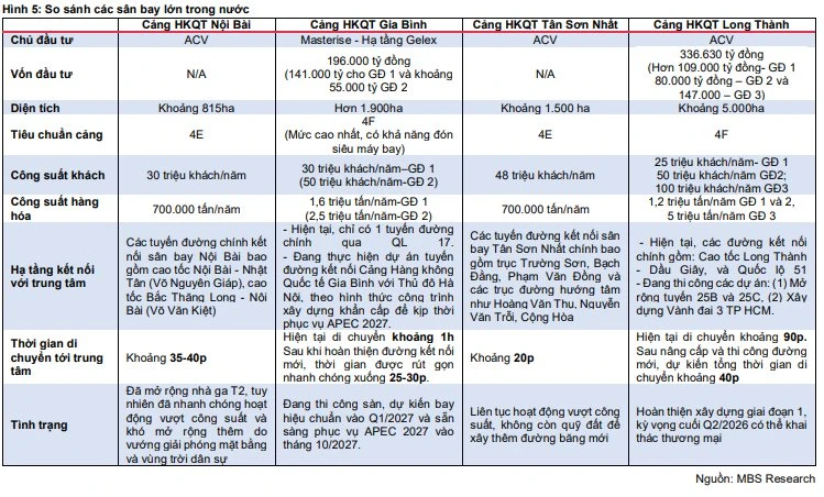 MBS "chỉ điểm" những cái tên hưởng lợi từ siêu dự án sân bay Gia Bình 196.000 tỷ đồng MBS "chỉ điểm" những cái tên hưởng lợi từ siêu dự án sân bay Gia Bình 196.000 tỷ đồng