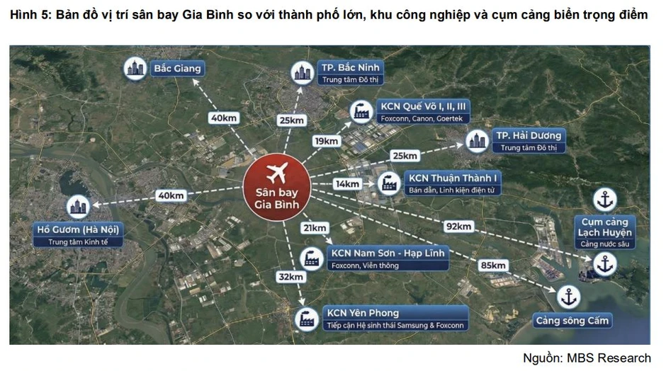 MBS "chỉ điểm" những cái tên hưởng lợi từ siêu dự án sân bay Gia Bình 196.000 tỷ đồng MBS "chỉ điểm" những cái tên hưởng lợi từ siêu dự án sân bay Gia Bình 196.000 tỷ đồng