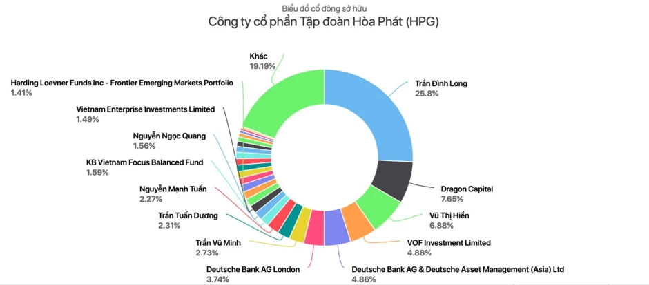 Một cựu sinh viên Kinh tế Quốc dân vừa có thêm 1.700 tỷ sau vài ngày