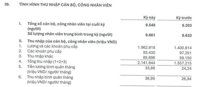 Một ngân hàng tăng 40% thu nhập cho nhân viên Một ngân hàng tăng 40% thu nhập cho nhân viên