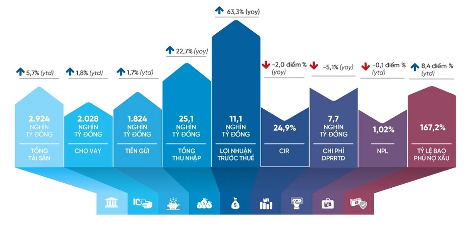 Một ngân hàng Việt đã chấm dứt hoạt động 126 phòng giao dịch Một ngân hàng Việt đã chấm dứt hoạt động 126 phòng giao dịch