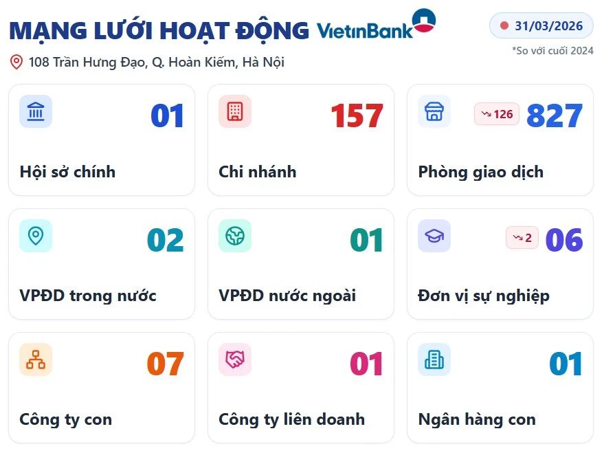 Một ngân hàng Việt đã chấm dứt hoạt động 126 phòng giao dịch Một ngân hàng Việt đã chấm dứt hoạt động 126 phòng giao dịch