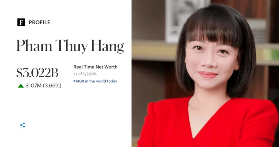 Một nữ doanh nhân kín tiếng vừa có thêm 107 triệu USD, giàu hơn tỷ phú Trần Đình Long và 2 chủ tịch ngân hàng Một nữ doanh nhân kín tiếng vừa có thêm 107 triệu USD, giàu hơn tỷ phú Trần Đình Long và 2 chủ tịch ngân hàng