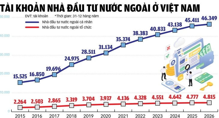 Nâng hạng chứng khoán: Dòng vốn ngoại sẵn sàng nhập cuộc Nâng hạng chứng khoán: Dòng vốn ngoại sẵn sàng nhập cuộc