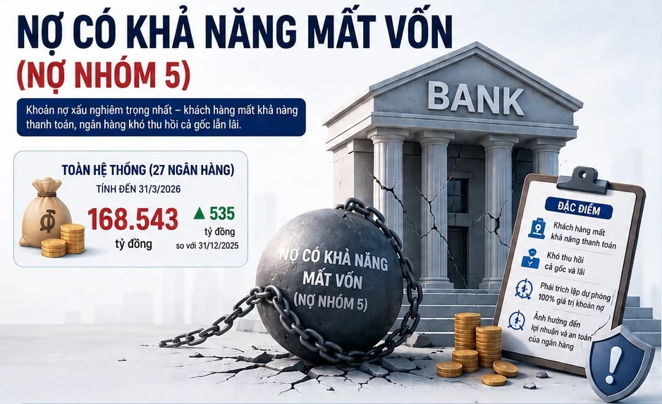 Ngân hàng nào có nhiều nợ nhóm 5 nhất?