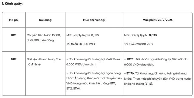 Ngân hàng thông báo quy định mới từ 25/9: Liên quan đến giao dịch chuyển tiền trước 15h00, số tiền dưới 500 triệu đồng