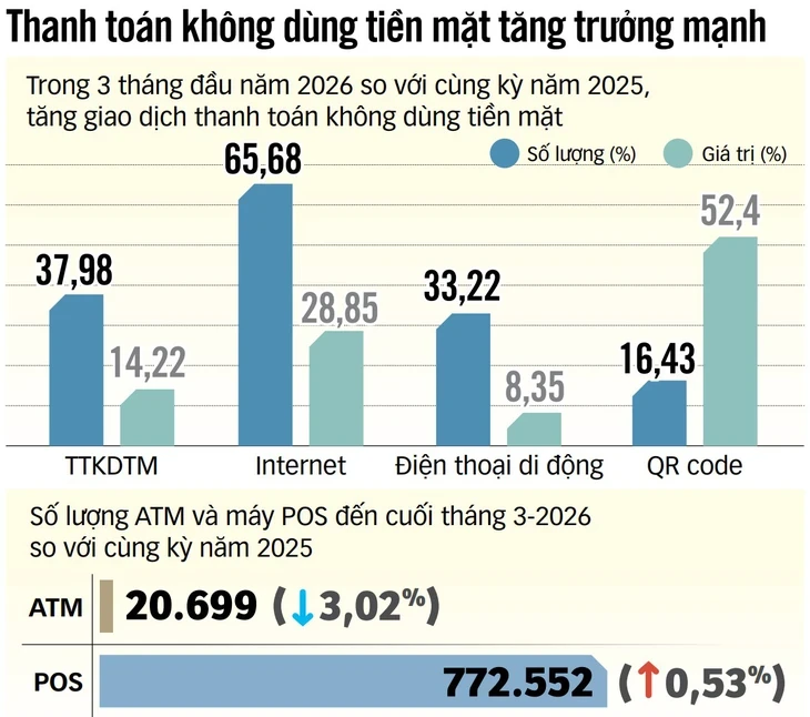 Ngân hàng tung loạt giải pháp cấp tập bảo vệ 'túi tiền' cho khách Ngân hàng tung loạt giải pháp cấp tập bảo vệ 'túi tiền' cho khách