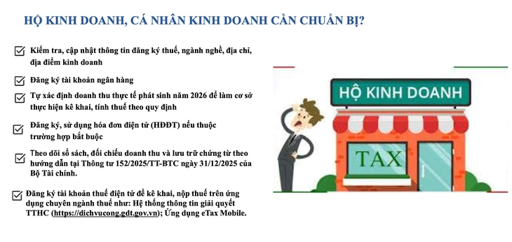 Ngành thuế ra quân ‘cầm tay chỉ việc’ cho hộ kinh doanh Ngành thuế ra quân ‘cầm tay chỉ việc’ cho hộ kinh doanh