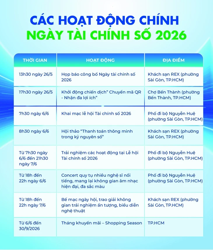 Ngày Tài chính số 2026 đã sẵn sàng với hàng loạt công nghệ và trải nghiệm mới Ngày Tài chính số 2026 đã sẵn sàng với hàng loạt công nghệ và trải nghiệm mới