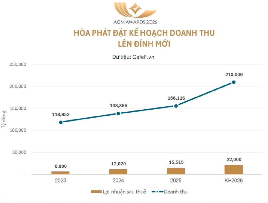 Ngỡ ngàng khối tài sản ở tuổi 30 của thiếu gia vừa đăng ký mua 50 triệu cổ phiếu Hòa Phát Ngỡ ngàng khối tài sản ở tuổi 30 của thiếu gia vừa đăng ký mua 50 triệu cổ phiếu Hòa Phát