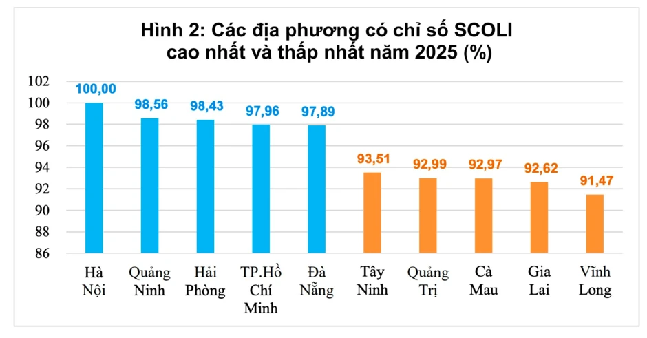 Người dân sinh sống ở đâu có chi phí sinh hoạt rẻ nhất cả nước? Người dân sinh sống ở đâu có chi phí sinh hoạt rẻ nhất cả nước?