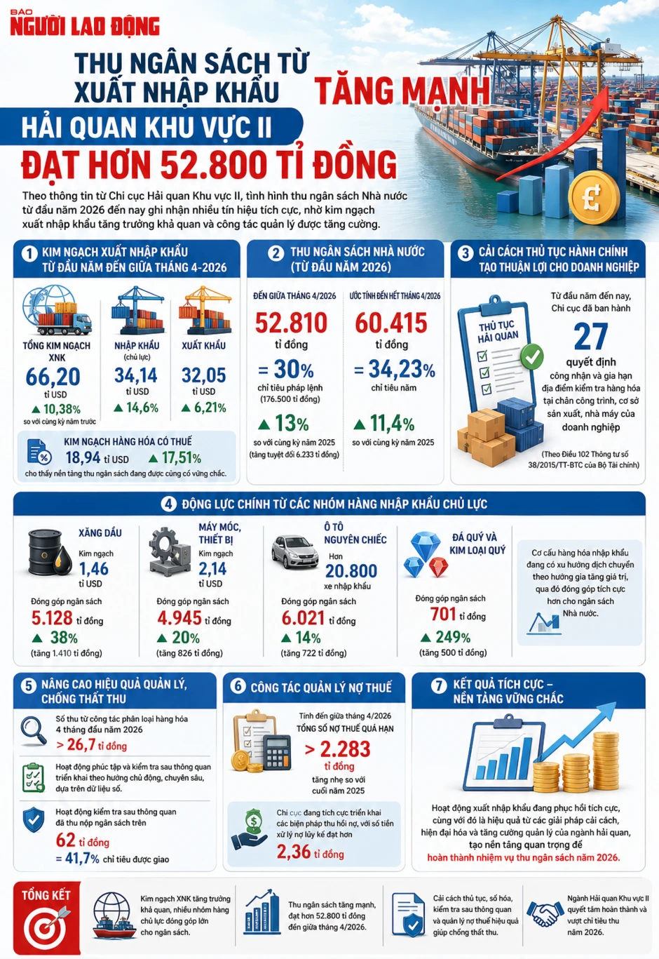Nhập khẩu đá quý, kim loại quý qua các cảng ở TPHCM tăng đột biến Nhập khẩu đá quý, kim loại quý qua các cảng ở TPHCM tăng đột biến