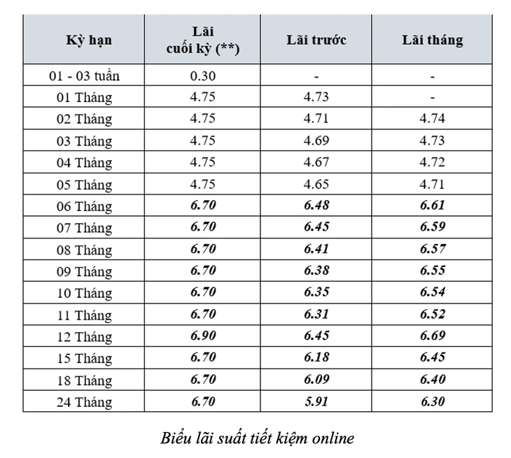 Nhiều ngân hàng đồng loạt giảm lãi suất sau cam kết đồng thuận
