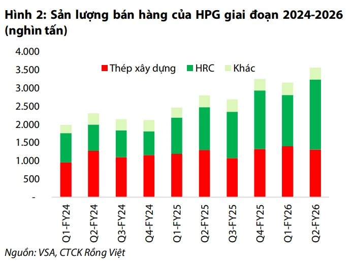 Nỗi lo quý 3 của tỷ phú Trần Đình Long Nỗi lo quý 3 của tỷ phú Trần Đình Long